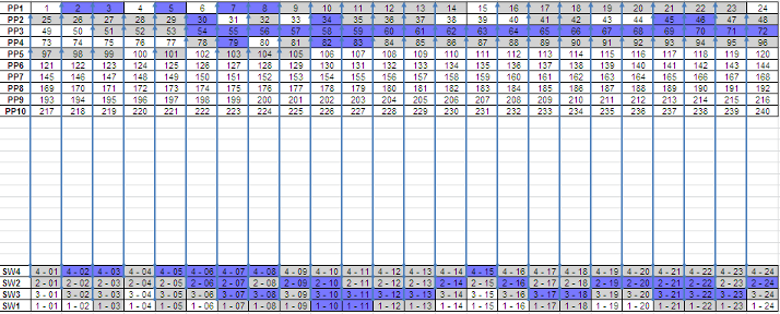 patch panel spreadsheet template